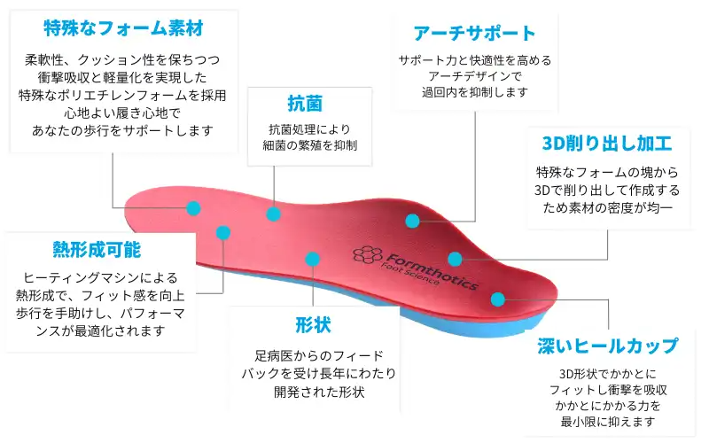 インソール施術6